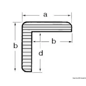 ARC Profile at L