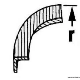 Angular ARC for profiles.