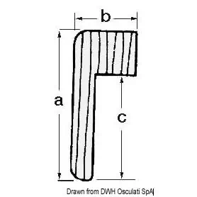 ARC Profile